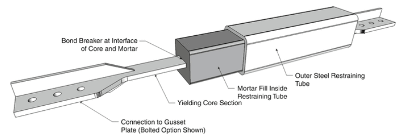 Buckling-Restrained Braces and Their Implementation in Structural Design of Steel Buildings,